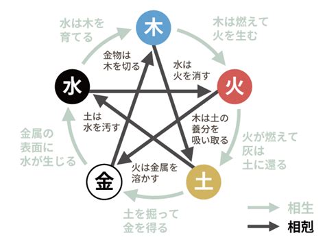 住宅 金木相剋|四柱推命【五行相剋 (相克)】とは？相剋の意味・相性。